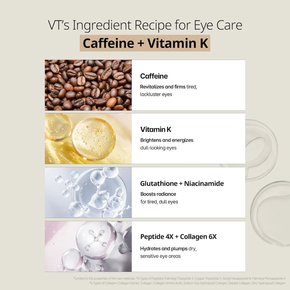 Caffeine Eye Patch