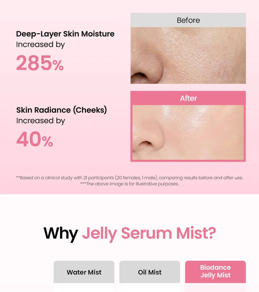Collagen Peptide Jelly Serum Mist