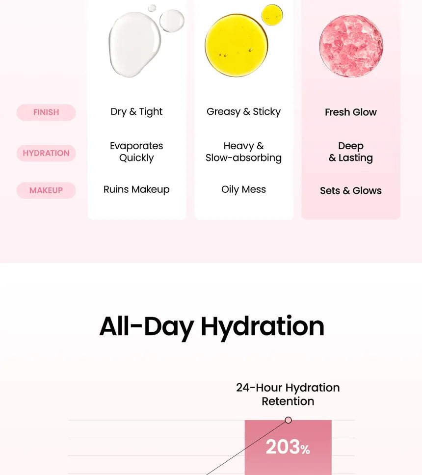 Collagen Peptide Jelly Serum Mist