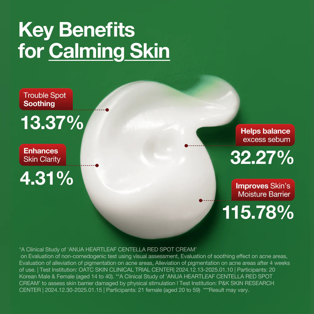 Anua Heartleaf Centella Red Spot Cream